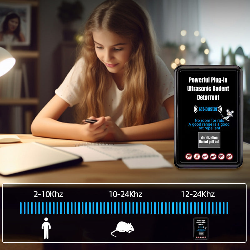 1+1 Free | AntiSound - Powerful Plug-In Ultrasonic Rodent Repellent